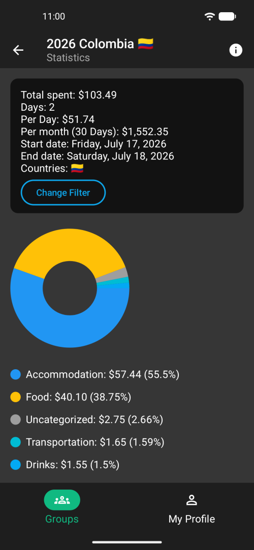 Beautiful trip summaries & insights